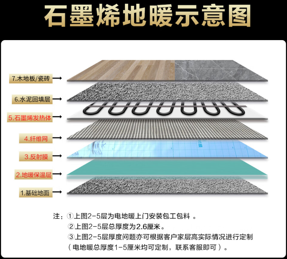 聂拉木县 石墨烯电地暖公司哪家好？施工质量核心标准